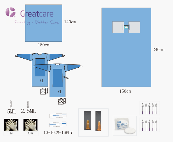 Medical Dressing